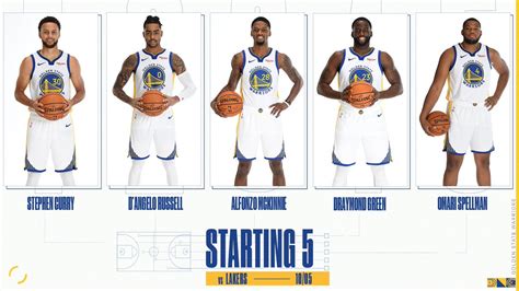 2018 golden state warriors roster|golden state warriors 2019.